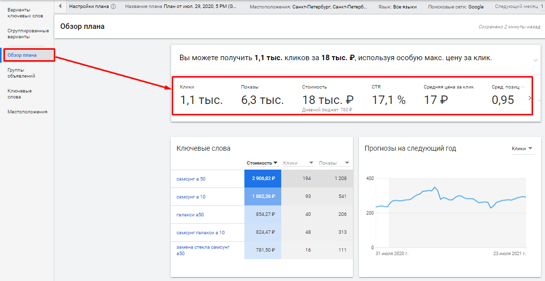 Планировщик ключевых слов Google: что умеет и как им пользоваться